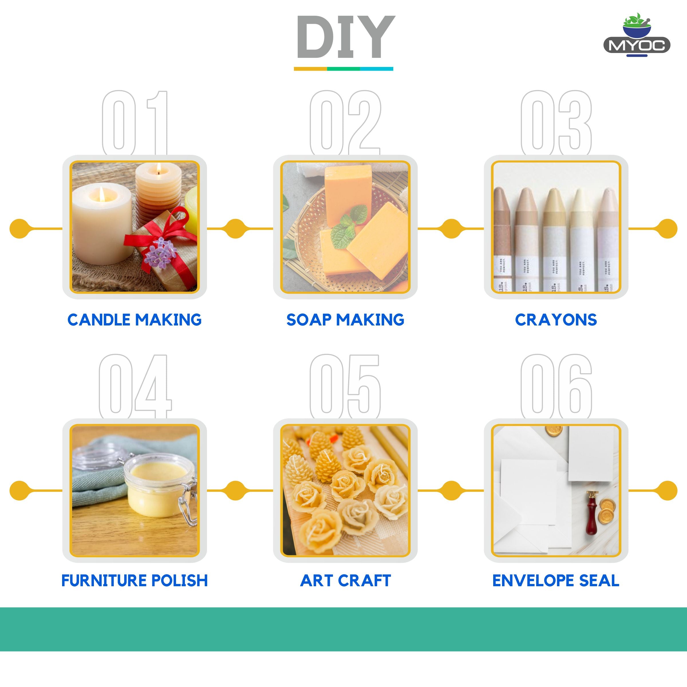 Salvia Cosmetic Raw Material,Texturizers & Fillers Myoc Pure Raw Beeswax (110gm) Salvia Cosmetic Raw Material,Texturizers & Fillers Myoc Pure Raw Beeswax (110gm)